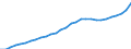 ESSPROS-expenditure: Social protection benefits / ESSPROS-category of schemes: All schemes / ESSPROS-function: All functions / Geopolitical entity (reporting): Italy
