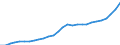 ESSPROS-expenditure: Social protection benefits / ESSPROS-category of schemes: All schemes / ESSPROS-function: All functions / Geopolitical entity (reporting): Lithuania