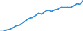 ESSPROS-expenditure: Social protection benefits / ESSPROS-category of schemes: All schemes / ESSPROS-function: All functions / Geopolitical entity (reporting): Luxembourg