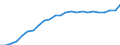 ESSPROS-expenditure: Social protection benefits / ESSPROS-category of schemes: All schemes / ESSPROS-function: All functions / Geopolitical entity (reporting): Hungary