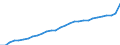 ESSPROS-expenditure: Social protection benefits / ESSPROS-category of schemes: All schemes / ESSPROS-function: All functions / Geopolitical entity (reporting): Malta