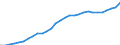 ESSPROS-expenditure: Social protection benefits / ESSPROS-category of schemes: All schemes / ESSPROS-function: All functions / Geopolitical entity (reporting): Netherlands