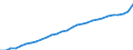 ESSPROS-expenditure: Social protection benefits / ESSPROS-category of schemes: All schemes / ESSPROS-function: All functions / Geopolitical entity (reporting): Austria