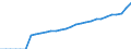 ESSPROS-expenditure: Social protection benefits / ESSPROS-category of schemes: All schemes / ESSPROS-function: All functions / Geopolitical entity (reporting): Poland