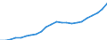 ESSPROS-expenditure: Social protection benefits / ESSPROS-category of schemes: All schemes / ESSPROS-function: All functions / Geopolitical entity (reporting): Romania