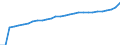 ESSPROS-expenditure: Social protection benefits / ESSPROS-category of schemes: All schemes / ESSPROS-function: All functions / Geopolitical entity (reporting): Slovenia