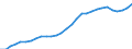 ESSPROS-expenditure: Social protection benefits / ESSPROS-category of schemes: All schemes / ESSPROS-function: All functions / Geopolitical entity (reporting): Slovakia