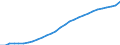 ESSPROS-expenditure: Social protection benefits / ESSPROS-category of schemes: All schemes / ESSPROS-function: All functions / Geopolitical entity (reporting): Finland