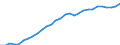 ESSPROS-expenditure: Social protection benefits / ESSPROS-category of schemes: All schemes / ESSPROS-function: All functions / Geopolitical entity (reporting): Sweden