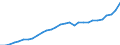 ESSPROS-expenditure: Social protection benefits / ESSPROS-category of schemes: All schemes / ESSPROS-function: All functions / Geopolitical entity (reporting): Iceland
