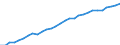 ESSPROS-expenditure: Social protection benefits / ESSPROS-category of schemes: All schemes / ESSPROS-function: All functions / Geopolitical entity (reporting): Norway