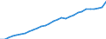 ESSPROS-expenditure: Social protection benefits / ESSPROS-category of schemes: All schemes / ESSPROS-function: All functions / Geopolitical entity (reporting): Switzerland