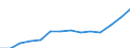 ESSPROS-expenditure: Social protection benefits / ESSPROS-category of schemes: All schemes / ESSPROS-function: All functions / Geopolitical entity (reporting): Serbia