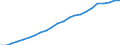 ESSPROS-expenditure: Social protection benefits / ESSPROS-category of schemes: All schemes / ESSPROS-function: All functions / Geopolitical entity (reporting): Türkiye