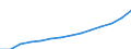ESSPROS-expenditure: Social protection benefits / ESSPROS-category of schemes: All schemes / ESSPROS-function: Sickness/Health care / Geopolitical entity (reporting): European Union - 27 countries (from 2020)