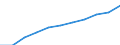 ESSPROS-expenditure: Social protection benefits / ESSPROS-category of schemes: All schemes / ESSPROS-function: Sickness/Health care / Geopolitical entity (reporting): European Union - 28 countries (2013-2020)