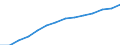 ESSPROS-expenditure: Social protection benefits / ESSPROS-category of schemes: All schemes / ESSPROS-function: Sickness/Health care / Geopolitical entity (reporting): European Union - 27 countries (2007-2013)