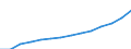ESSPROS-expenditure: Social protection benefits / ESSPROS-category of schemes: All schemes / ESSPROS-function: Sickness/Health care / Geopolitical entity (reporting): Euro area – 20 countries (from 2023)
