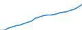 ESSPROS-expenditure: Social protection benefits / ESSPROS-category of schemes: All schemes / ESSPROS-function: Sickness/Health care / Geopolitical entity (reporting): Euro area - 19 countries  (2015-2022)