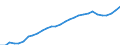 ESSPROS-expenditure: Social protection benefits / ESSPROS-category of schemes: All schemes / ESSPROS-function: Sickness/Health care / Geopolitical entity (reporting): Belgium