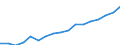 ESSPROS-expenditure: Social protection benefits / ESSPROS-category of schemes: All schemes / ESSPROS-function: Sickness/Health care / Geopolitical entity (reporting): Bulgaria