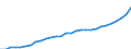ESSPROS-expenditure: Social protection benefits / ESSPROS-category of schemes: All schemes / ESSPROS-function: Sickness/Health care / Geopolitical entity (reporting): Czechia