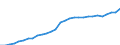 ESSPROS-expenditure: Social protection benefits / ESSPROS-category of schemes: All schemes / ESSPROS-function: Sickness/Health care / Geopolitical entity (reporting): Denmark