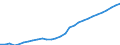 ESSPROS-expenditure: Social protection benefits / ESSPROS-category of schemes: All schemes / ESSPROS-function: Sickness/Health care / Geopolitical entity (reporting): Germany