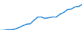 ESSPROS-expenditure: Social protection benefits / ESSPROS-category of schemes: All schemes / ESSPROS-function: Sickness/Health care / Geopolitical entity (reporting): Estonia