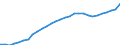 ESSPROS-expenditure: Social protection benefits / ESSPROS-category of schemes: All schemes / ESSPROS-function: Sickness/Health care / Geopolitical entity (reporting): Ireland