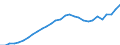ESSPROS-expenditure: Social protection benefits / ESSPROS-category of schemes: All schemes / ESSPROS-function: Sickness/Health care / Geopolitical entity (reporting): Spain