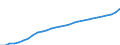 ESSPROS-expenditure: Social protection benefits / ESSPROS-category of schemes: All schemes / ESSPROS-function: Sickness/Health care / Geopolitical entity (reporting): France