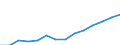 ESSPROS-expenditure: Social protection benefits / ESSPROS-category of schemes: All schemes / ESSPROS-function: Sickness/Health care / Geopolitical entity (reporting): Croatia