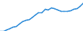 ESSPROS-expenditure: Social protection benefits / ESSPROS-category of schemes: All schemes / ESSPROS-function: Sickness/Health care / Geopolitical entity (reporting): Italy
