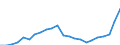 ESSPROS-expenditure: Social protection benefits / ESSPROS-category of schemes: All schemes / ESSPROS-function: Sickness/Health care / Geopolitical entity (reporting): Cyprus