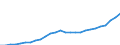 ESSPROS-expenditure: Social protection benefits / ESSPROS-category of schemes: All schemes / ESSPROS-function: Sickness/Health care / Geopolitical entity (reporting): Latvia