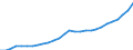 ESSPROS-expenditure: Social protection benefits / ESSPROS-category of schemes: All schemes / ESSPROS-function: Sickness/Health care / Geopolitical entity (reporting): Lithuania