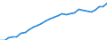 ESSPROS-expenditure: Social protection benefits / ESSPROS-category of schemes: All schemes / ESSPROS-function: Sickness/Health care / Geopolitical entity (reporting): Luxembourg