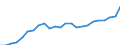 ESSPROS-expenditure: Social protection benefits / ESSPROS-category of schemes: All schemes / ESSPROS-function: Sickness/Health care / Geopolitical entity (reporting): Hungary