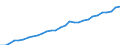 ESSPROS-expenditure: Social protection benefits / ESSPROS-category of schemes: All schemes / ESSPROS-function: Sickness/Health care / Geopolitical entity (reporting): Malta