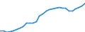 ESSPROS-expenditure: Social protection benefits / ESSPROS-category of schemes: All schemes / ESSPROS-function: Sickness/Health care / Geopolitical entity (reporting): Netherlands