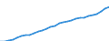 ESSPROS-expenditure: Social protection benefits / ESSPROS-category of schemes: All schemes / ESSPROS-function: Sickness/Health care / Geopolitical entity (reporting): Austria
