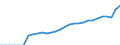 ESSPROS-expenditure: Social protection benefits / ESSPROS-category of schemes: All schemes / ESSPROS-function: Sickness/Health care / Geopolitical entity (reporting): Poland