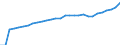 ESSPROS-expenditure: Social protection benefits / ESSPROS-category of schemes: All schemes / ESSPROS-function: Sickness/Health care / Geopolitical entity (reporting): Slovenia