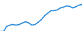 ESSPROS-expenditure: Social protection benefits / ESSPROS-category of schemes: All schemes / ESSPROS-function: Sickness/Health care / Geopolitical entity (reporting): Slovakia