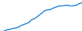 ESSPROS-expenditure: Social protection benefits / ESSPROS-category of schemes: All schemes / ESSPROS-function: Sickness/Health care / Geopolitical entity (reporting): Finland