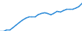 ESSPROS-expenditure: Social protection benefits / ESSPROS-category of schemes: All schemes / ESSPROS-function: Sickness/Health care / Geopolitical entity (reporting): Sweden