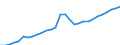 ESSPROS-expenditure: Social protection benefits / ESSPROS-category of schemes: All schemes / ESSPROS-function: Sickness/Health care / Geopolitical entity (reporting): Iceland