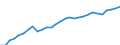 ESSPROS-expenditure: Social protection benefits / ESSPROS-category of schemes: All schemes / ESSPROS-function: Sickness/Health care / Geopolitical entity (reporting): Norway