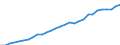 ESSPROS-expenditure: Social protection benefits / ESSPROS-category of schemes: All schemes / ESSPROS-function: Sickness/Health care / Geopolitical entity (reporting): Switzerland